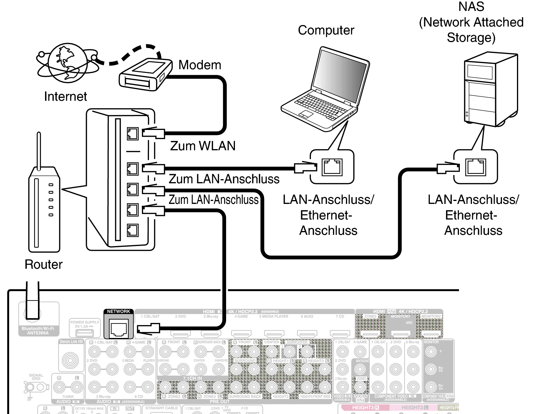 Conne LAN X85E2